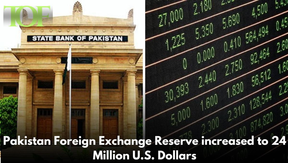 Images of State Bank of Pakistan and Pakistan Foreign Exchange Reserve